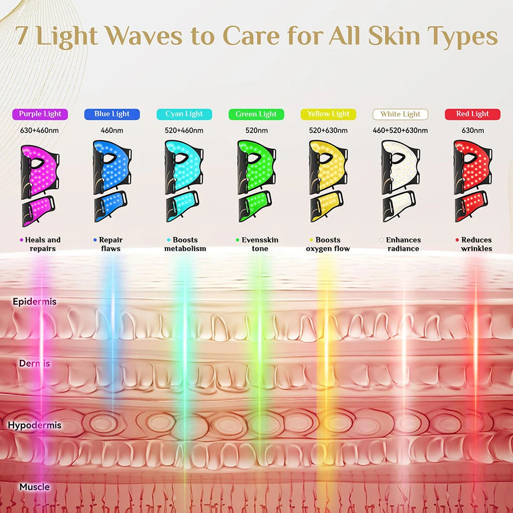 Masque LED Silicone Flexible Lumina Lift™ 7 couleurs pour le visage et le cou