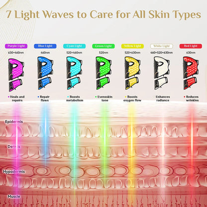 Masque LED Silicone Flexible Lumina Lift™ 7 couleurs pour le visage et le cou